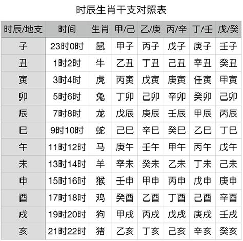 癸酉年是哪一年|干支纪年对照表，天干地支年份对照表